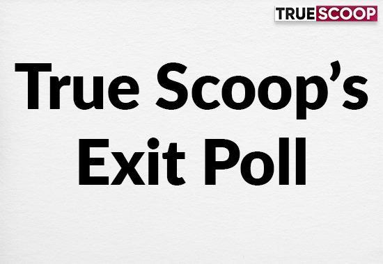 Punjab elections 2022, Assembly elections 2022, Punjab Exit Polls, TrueScoop Exit Polls, Punjab Assembly Elections, Aam Aadmi Party AAP, Shiromani Akali DalBahujan Samaj Party alliance, and the Bharatiya Janata Party, Punjab Lok Congress party, Punjab News, Top News, Political News- True Scoop