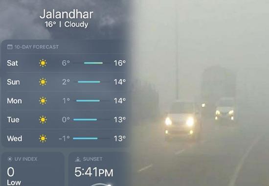 cold wave in Punjab, Punjab fog, Punjab temperature, fog in Jalandhar, Jalandhar temperature to fall, Punjab News, Punjab News Today, Latest Punjab News, Top Punjab News, Punjab News Live, Punjab News Update- True Scoop